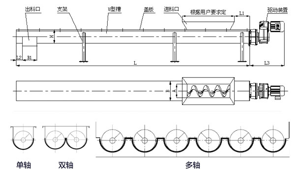 WLS無軸螺旋輸送機內部結構圖，無軸螺旋體分單/雙/多軸。