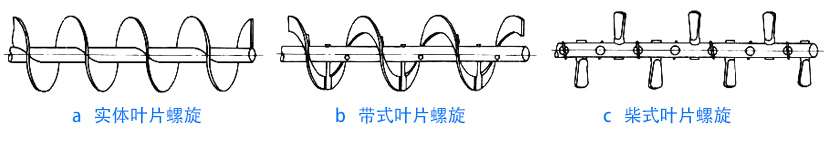 物料性質不同，螺旋葉片不同